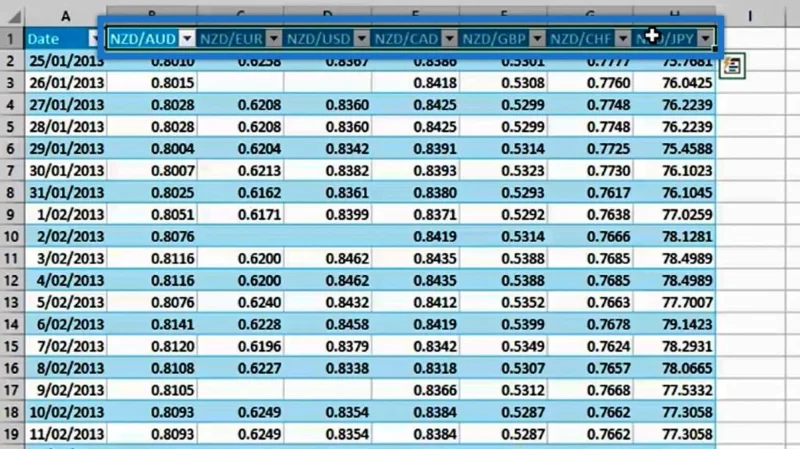 Cara Nyahpaut Lajur Dalam LuckyTemplates
