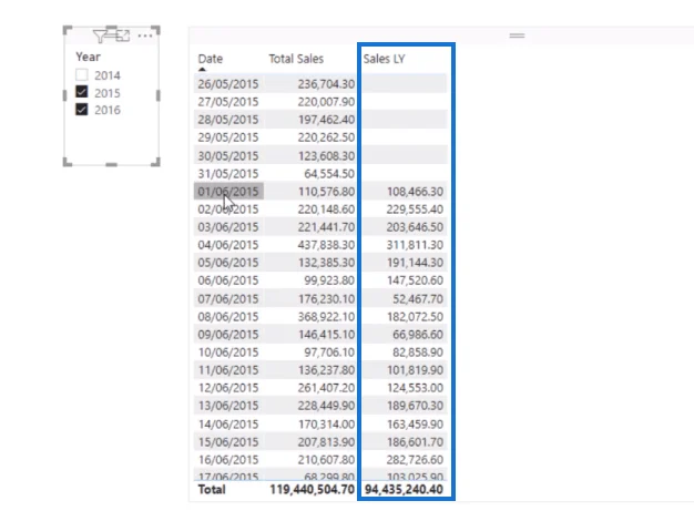 LuckyTemplates DATEADD funktions- und zeitbezogene Einblicke