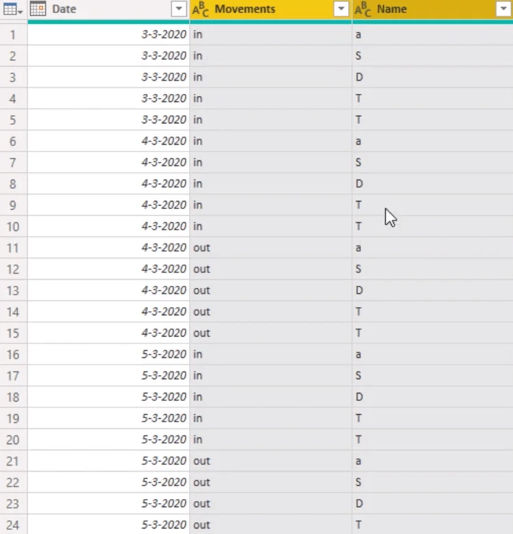 Reka Letak Kalendar Kepada Format Jadual Menggunakan Power Query