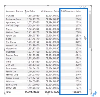 Fungsi LuckyTemplates DAX ALL – Cara Ia Berfungsi