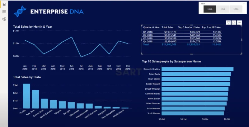 Selesaikan Cabaran Analitis Data W/LuckyTemplates Accelerator