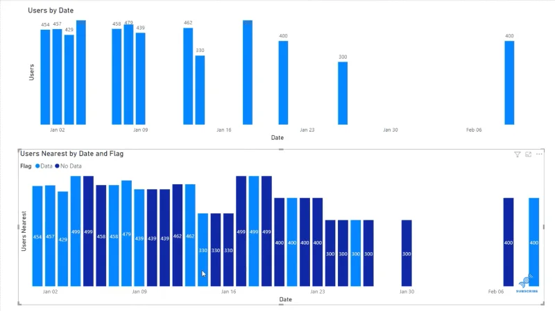 Mengendalikan Data Hilang Dalam Python Menggunakan Kaedah Interpolasi