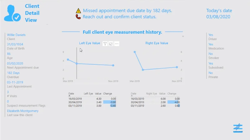 LuckyTemplates-Drill-Through-Navigationstechniken