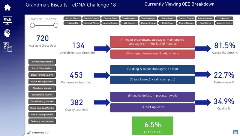 ตัวอย่างแดชบอร์ด Microsoft LuckyTemplates 18 อันดับแรกปี 2023