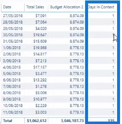 Formula Peruntukan Belanjawan Terbaik Untuk Analisis LuckyTemplates