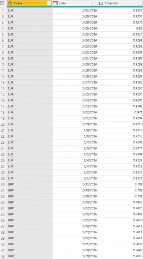 Menyelesaikan Kadar Mata Wang Yang Hilang Dengan Power Query Dalam LuckyTemplates