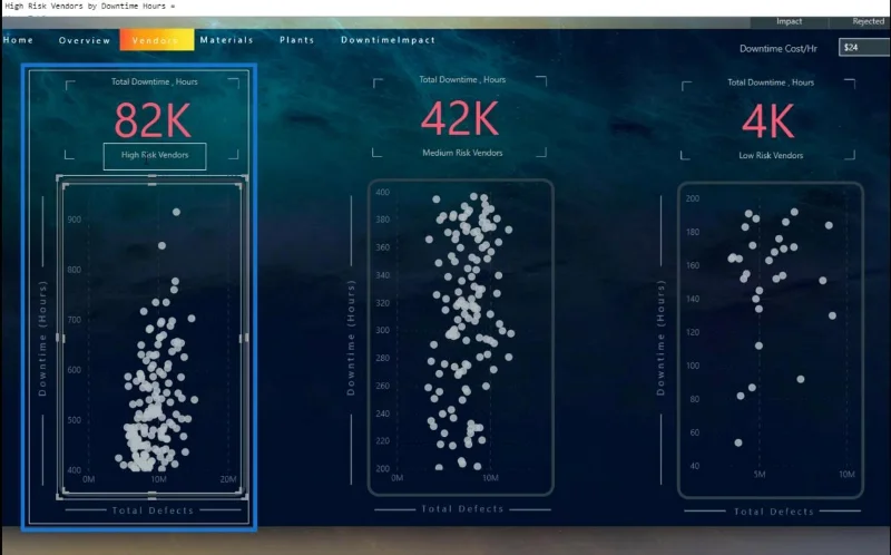 Carta Taburan LuckyTemplates: Pemformatan Bersyarat