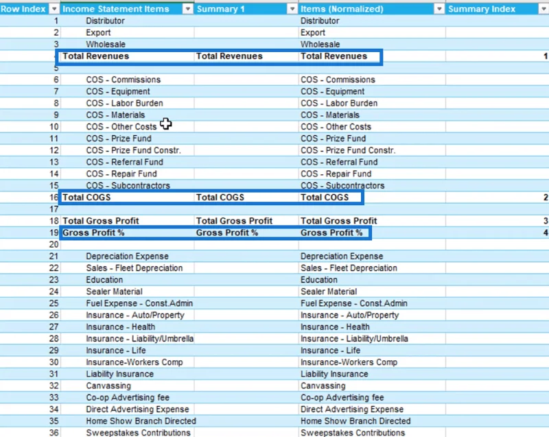 Cara Membuat Subjumlah Unik Dalam Jadual LuckyTemplates