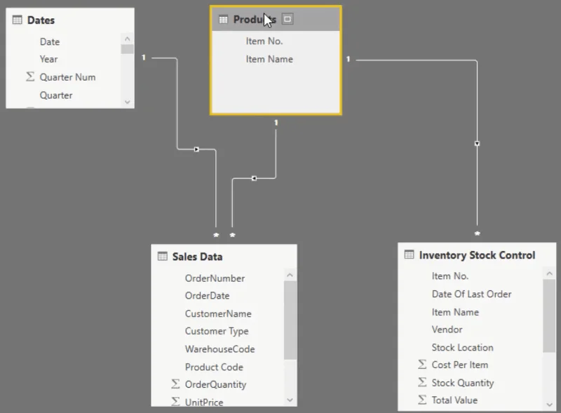 Model Data LuckyTemplates Untuk Pengurusan Inventori