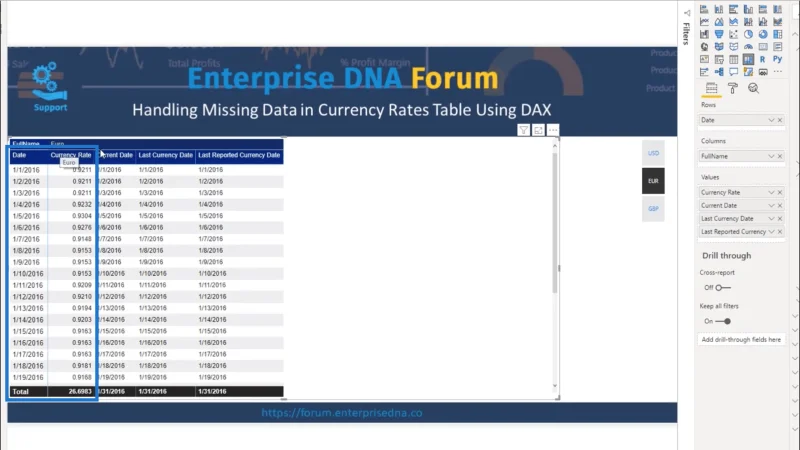 Jadual Kadar Mata Wang – Perakaunan Untuk Data Yang Hilang Dengan DAX