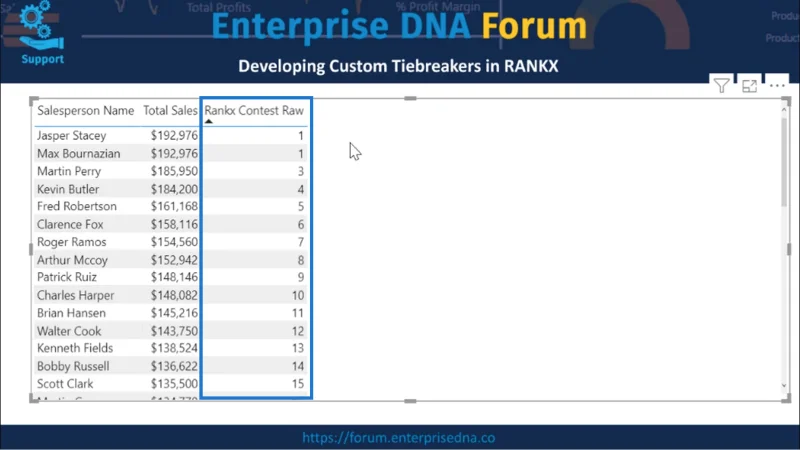 RANKX Dalam LuckyTemplates – Membangunkan Pemecah Tie Tersuai