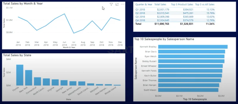 Selesaikan Cabaran Analitis Data W/LuckyTemplates Accelerator