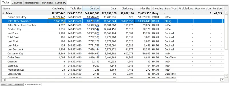Pengoptimuman Model Data LuckyTemplates Dengan VertiPaq