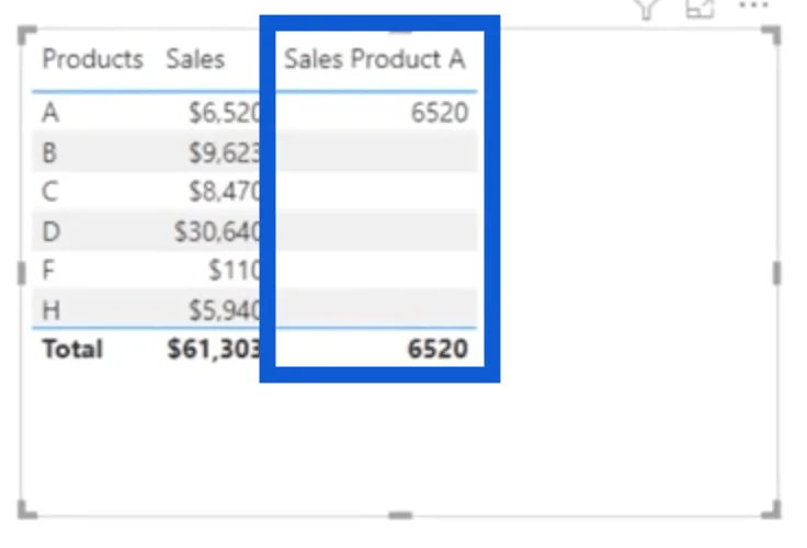 Pandangan Baru Pada CALCULATE – LuckyTemplates
