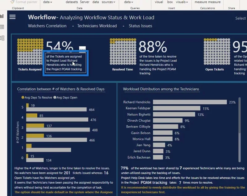 Carta Wafel: Visualisasi Tersuai LuckyTemplates