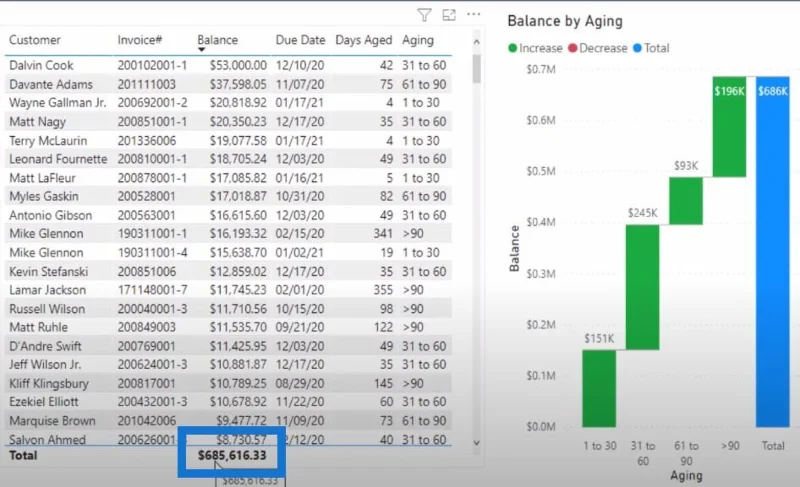 Format Data Dalam LuckyTemplates: Menangani Format Data Tidak Teratur