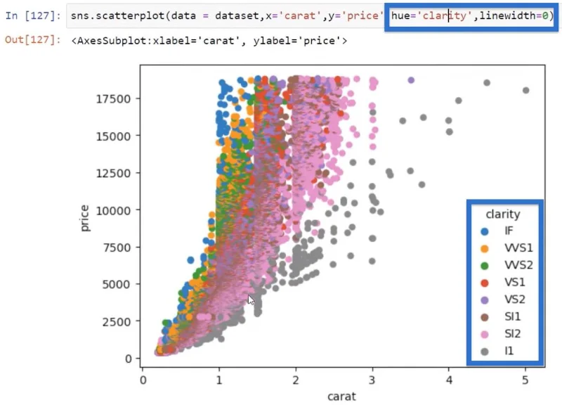 Korelasi Python: Panduan Mencipta Visual