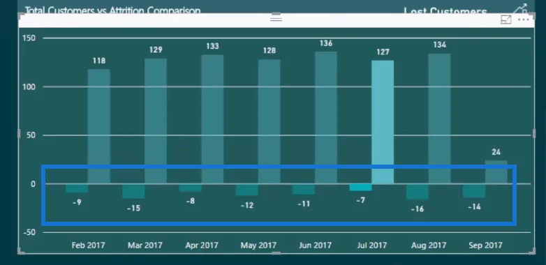 Analisis Attrition: Mencari Pelanggan yang Hilang Menggunakan LuckyTemplates & DAX