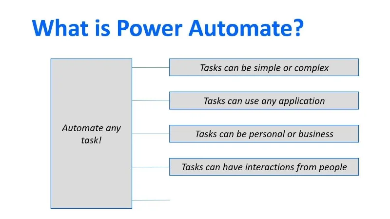 Microsoft Power Automate: Automasi Aliran Kerja