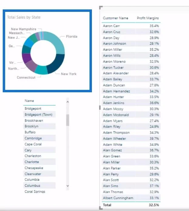 Berechnung von Gewinnverlusten mithilfe von LuckyTemplates Analytics