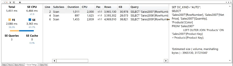 Fungsi UNION DAX Vs Power Query