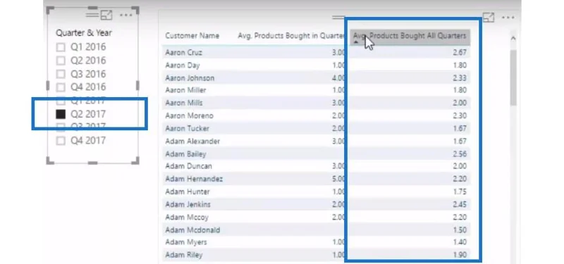Set Data LuckyTemplates: Ketahui Cara Mengesan Gelagat Tidak Normal Menggunakan DAX