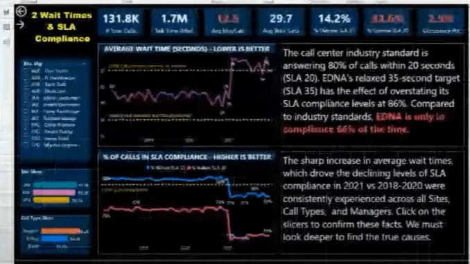 Rangka Kerja Laporan Visualisasi Data |  Bahagian 2