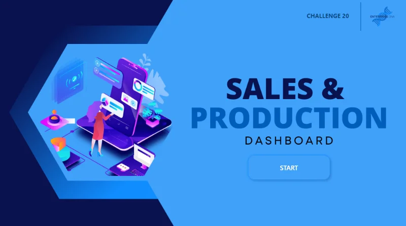 Novidade no LuckyTemplates Showcase – Análise de vendas e produção