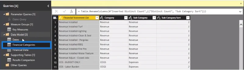 Bagaimana Untuk Menyediakan Data Kewangan Anda Dalam LuckyTemplates