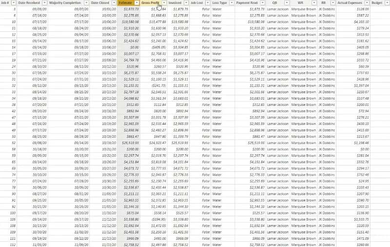 Ukur Dalam LuckyTemplates: Petua Dan Teknik Pengoptimuman
