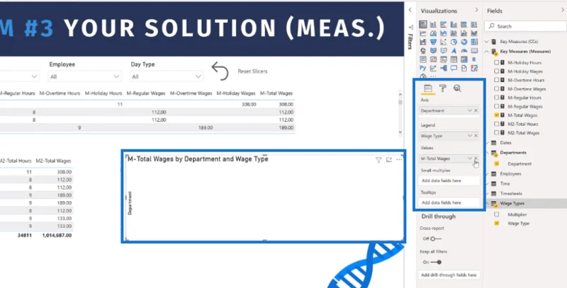 LuckyTemplates Timesheet & Wages DAX Solutions