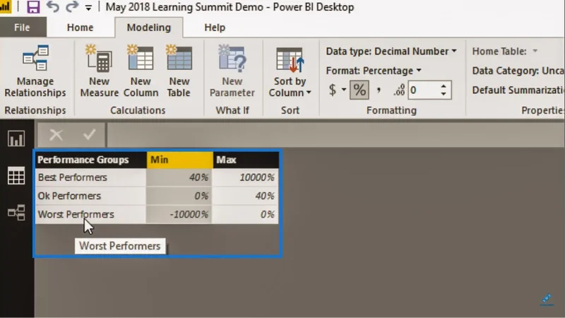 Segmentazione delle prestazioni del budget utilizzando DAX in LuckyTemplates