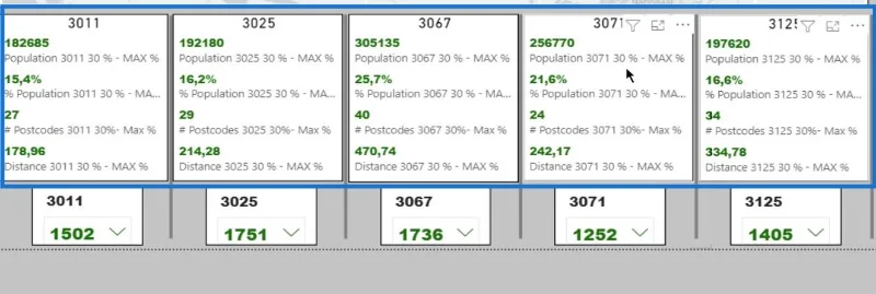 Analisis Model Graviti Huff Dalam LuckyTemplates