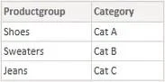 Ungkapan Bersarang: Persekitaran Power Query