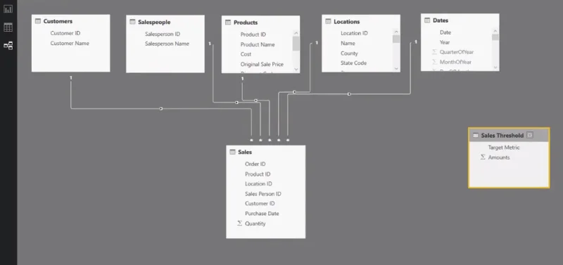 Analitis Lanjutan Dalam LuckyTemplates: Pencetus Ambang Menggunakan DAX