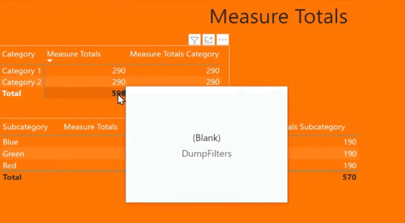 LuckyTemplates Measure Total Tidak Betul: Cara Membetulkannya