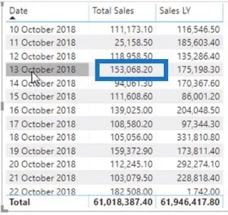 Funciones DAX de inteligencia de tiempo en LuckyTemplates