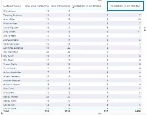 Kecerdasan Masa Dalam LuckyTemplates: Cara Mengira Bilangan Transaksi Yang Dibuat Dalam N Hari Terakhir
