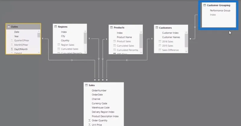 Técnicas de segmentación de clientes mediante el modelo de datos: LuckyTemplates y DAX