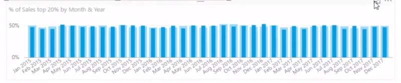 Melaksanakan Prinsip Pareto (80/20) Dalam Analisis LuckyTemplates Anda