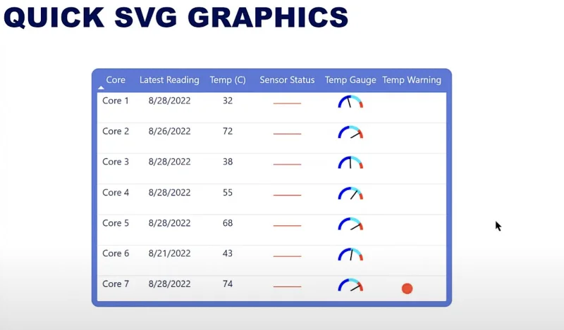 Menggunakan R Dalam LuckyTemplates: Mencipta Visual Kompleks