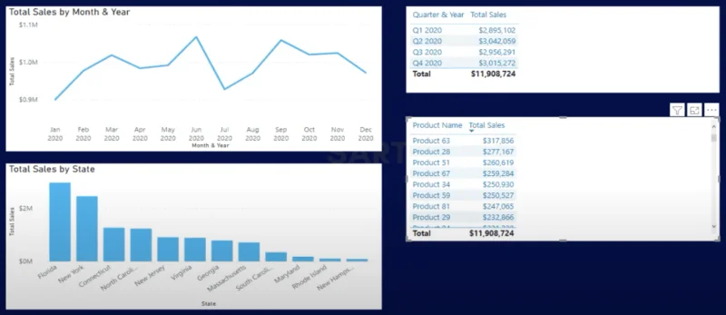 Selesaikan Cabaran Analitis Data W/LuckyTemplates Accelerator