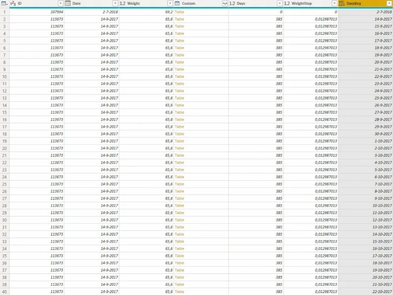 Création de valeurs pour chaque date à l'aide de la formule Power Query