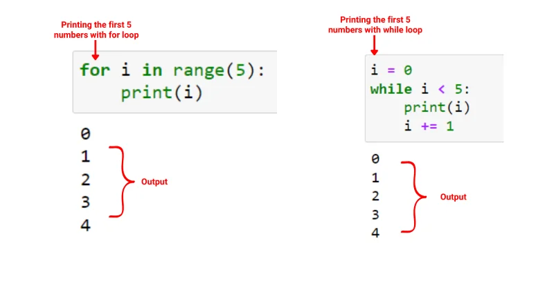 Python For Loop: Panduan Ringkas Untuk Menguasai Lelaran