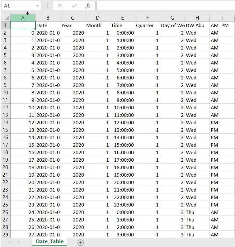 Kuasa BI Dengan Skrip Python Untuk Mencipta Jadual Tarikh