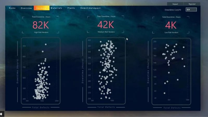 Report interattivi di LuckyTemplates: navigazione e segnalibri
