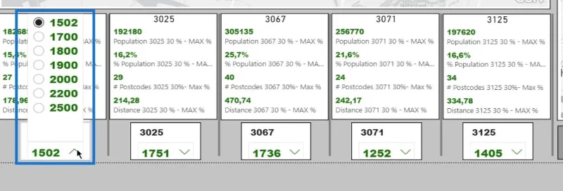 Analisis Model Graviti Huff Dalam LuckyTemplates