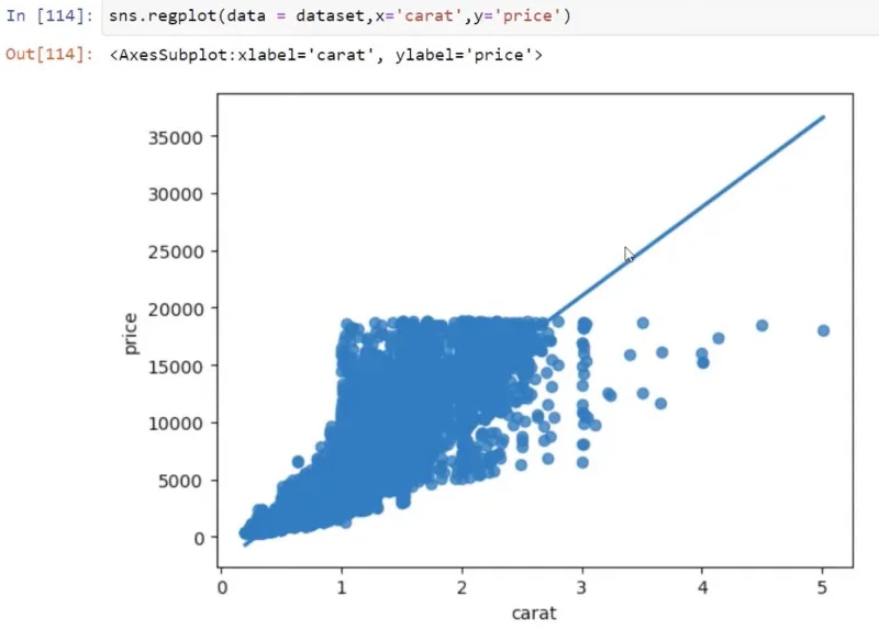 Korelasi Python: Panduan Mencipta Visual
