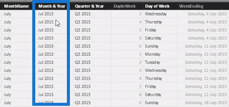 Bagaimana Untuk Membandingkan Jualan Semasa Dengan Bulan Terbaik Sebelumnya Dalam LuckyTemplates