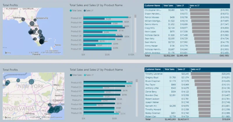 Visualisasi Data Dalam LuckyTemplates: Mempamerkan Prestasi Jualan Dengan Berkesan
